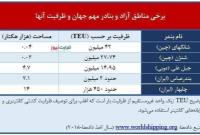 مقایسه ظرفیت بنادر ایران با بنادر جهان