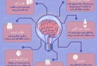 اینفوگرافی| برای حفظ حافظه مان چه کنیم؟