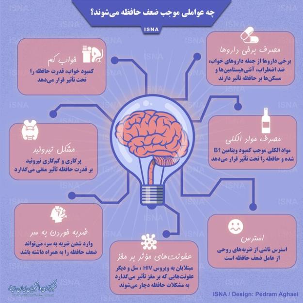 اینفوگرافی| برای حفظ حافظه مان چه کنیم؟