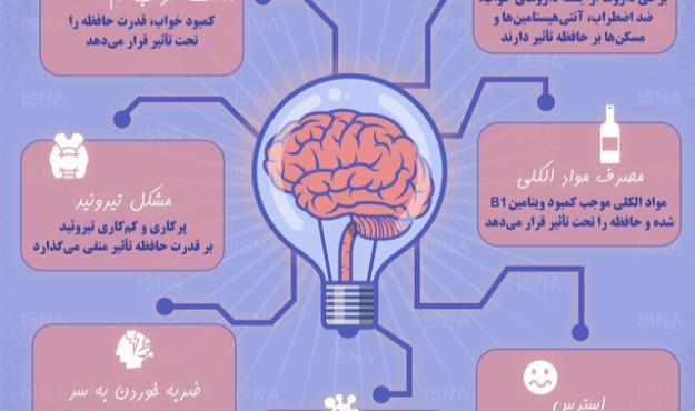 اینفوگرافی| برای حفظ حافظه مان چه کنیم؟