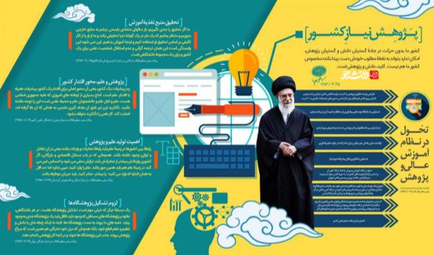 اینفوگرافی| پژوهش در نگاه رهبری