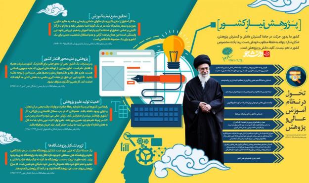 اینفوگرافی| پژوهش در نگاه رهبری